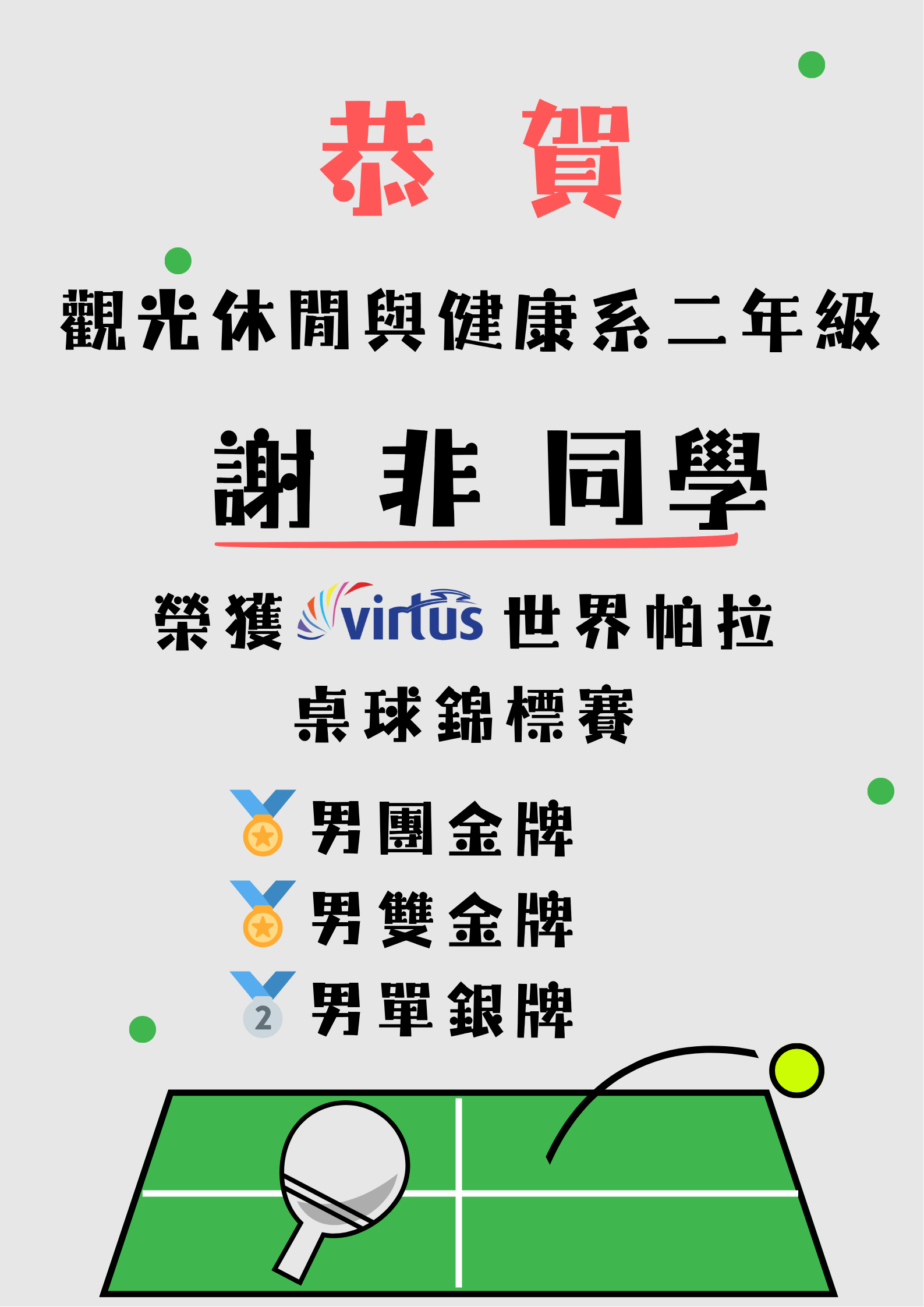恭賀 觀健系二年級謝非同學榮獲Virtus世界帕拉桌球錦標賽男團金牌、男雙金牌、男單銀牌