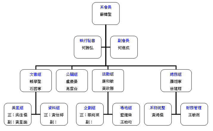 系學會組織圖